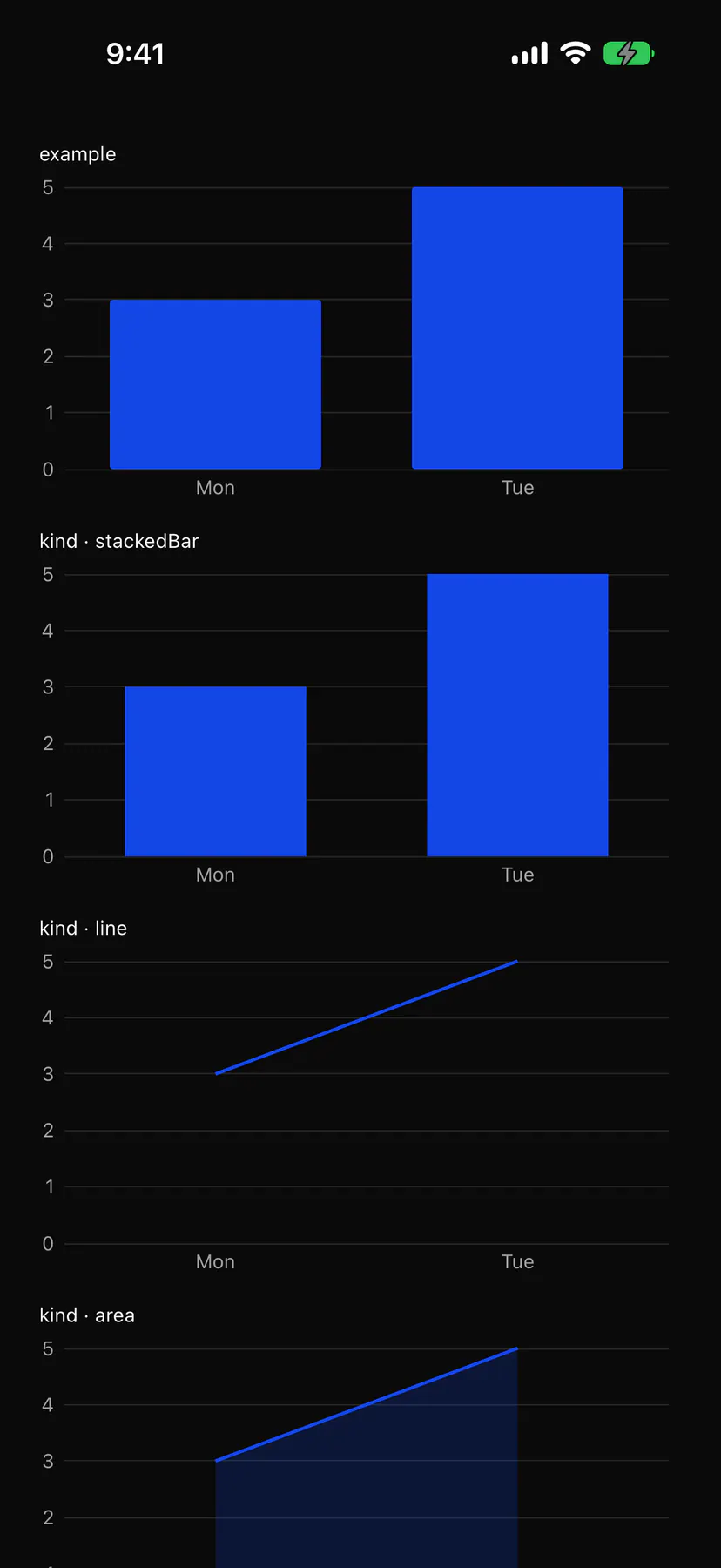 Chart rendered by the SwiftUI renderer on iOS