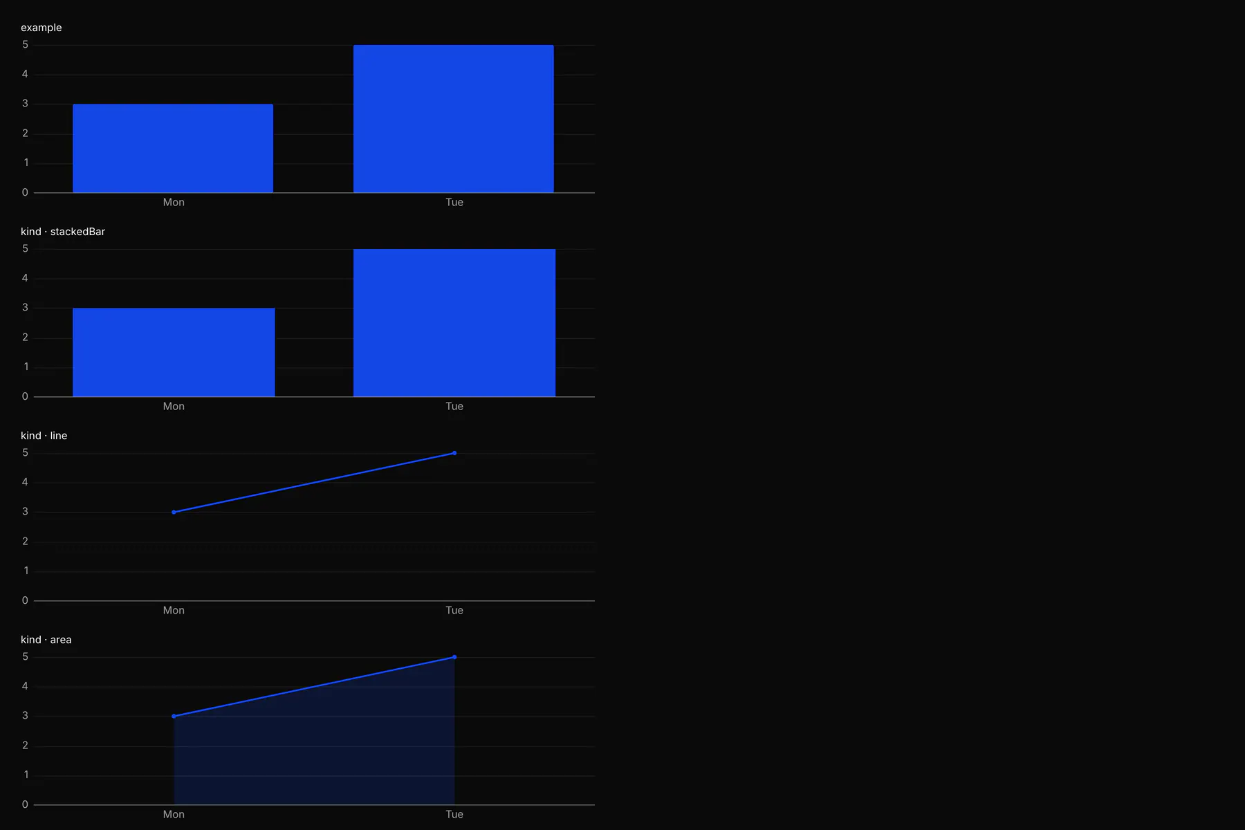Chart rendered by the React renderer on Web