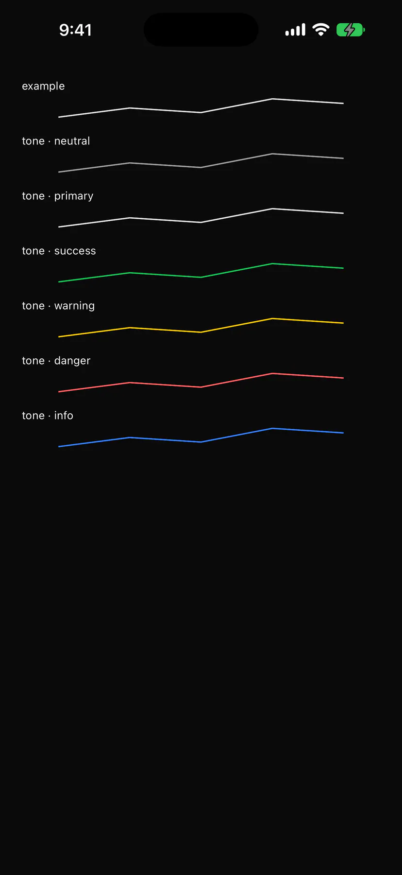 Sparkline rendered by the SwiftUI renderer on iOS