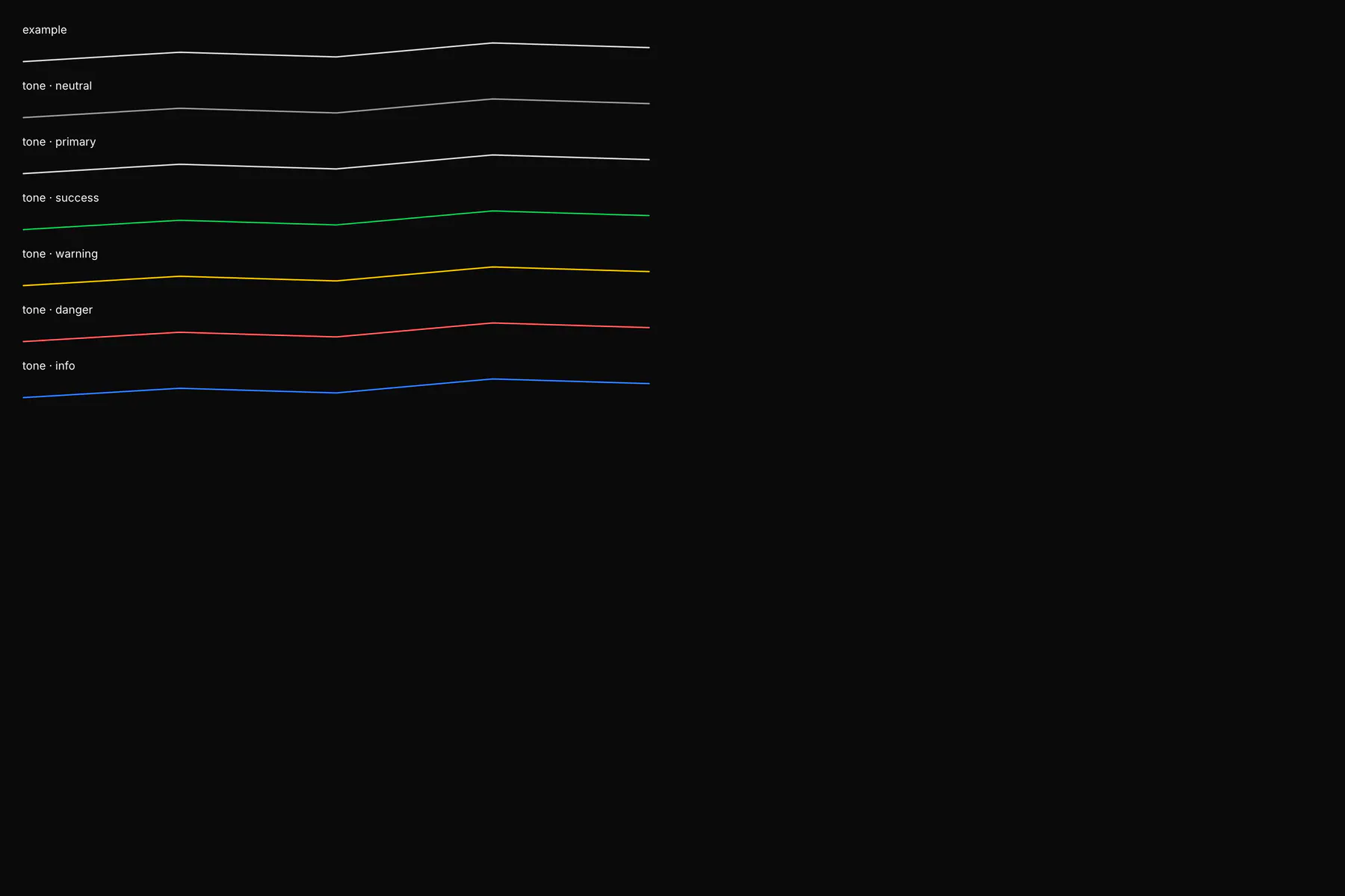 Sparkline rendered by the React renderer on Web